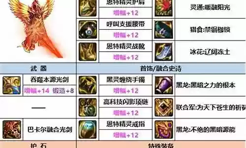 剑魂带军神怎么搭配阵容插图