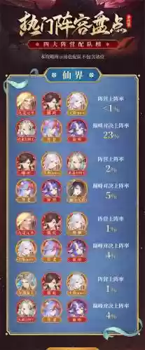 自在自由阵容插图
