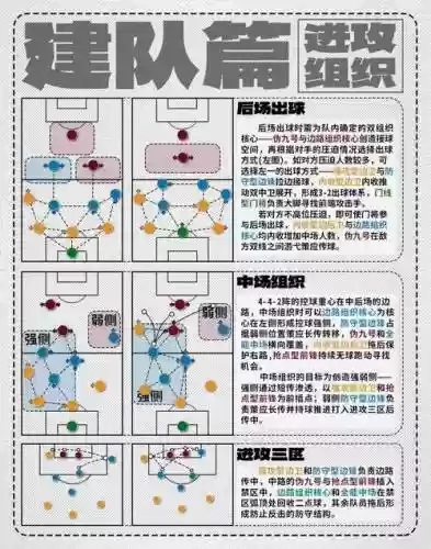 阵容搭配原则插图1