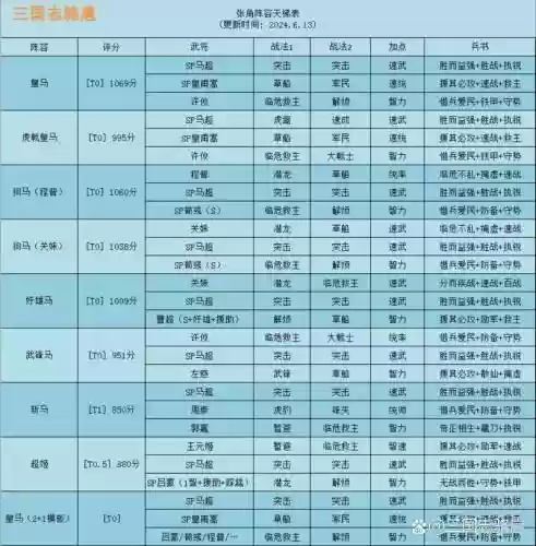 平民马超阵容插图1