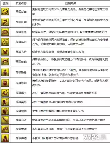 梦幻西游高驱打书位置插图1