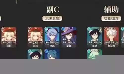 原神小众另类阵容搭配推荐插图