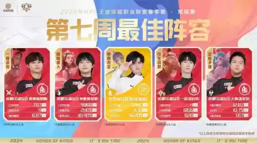 职业kpl阵容插图1