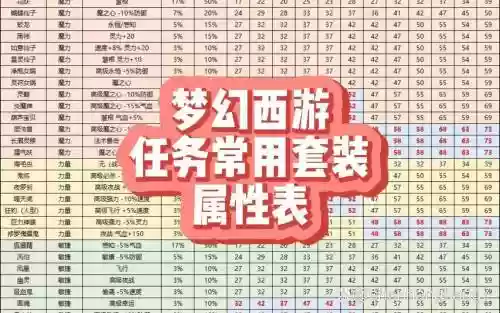 梦幻西游属性保存方案更换插图1