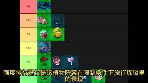 炼狱契约阵容插图