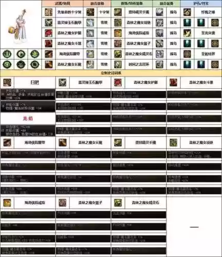 dnf奶爸90刷图武器选择插图
