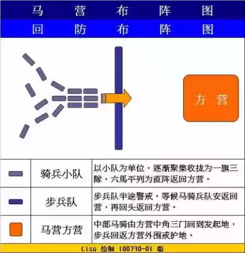 军事武器阵容插图