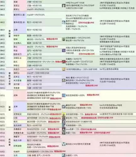 冒险岛怎么样link技能插图1