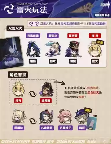 洛神阵容搭配插图1
