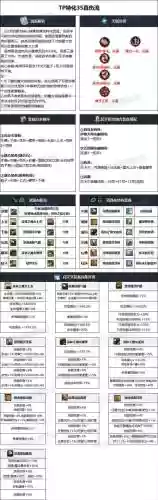 地下城女漫游刷图装备选择插图1