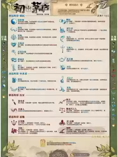 梦幻西游初出茅庐副本需要多长时间插图