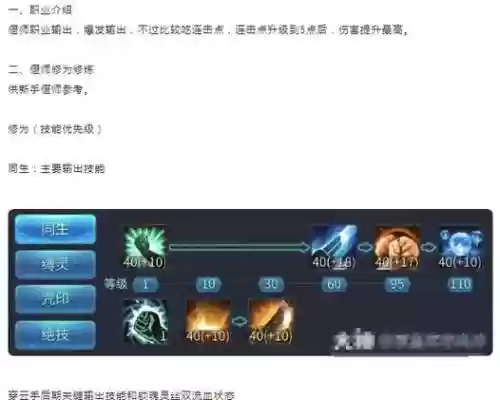 倩女偃师技能先加什么插图1