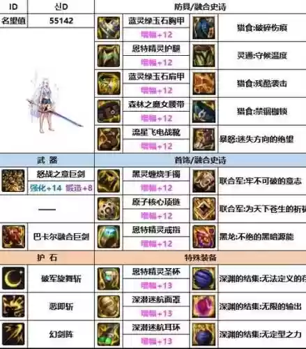 90级版本剑宗武器选择插图
