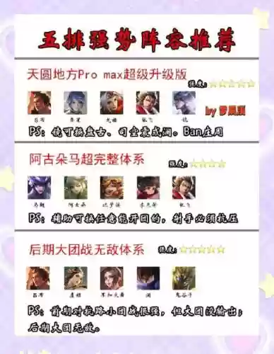 阵容如何起名插图1