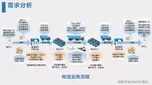 未来物流阵容插图1