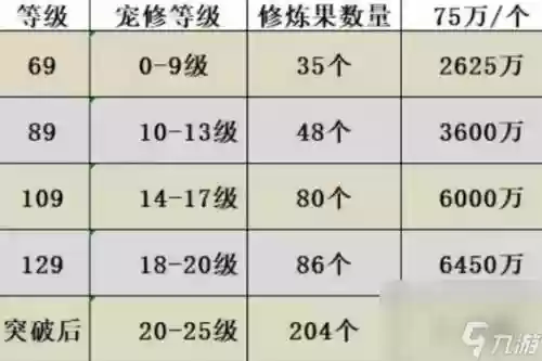 梦幻西游宝宝修炼计算插图