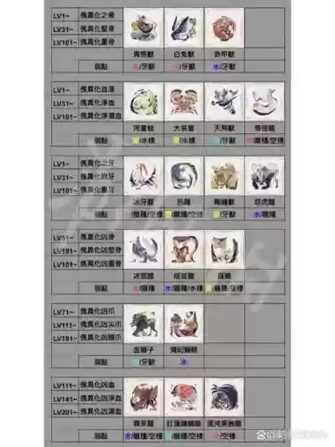 怪物猎人世界蜜蜂猎人技能插图1
