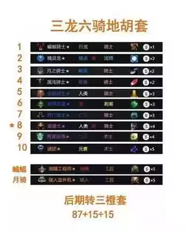dota阵容配置插图