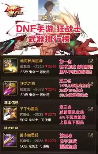 dnf决战者85武器排行插图1