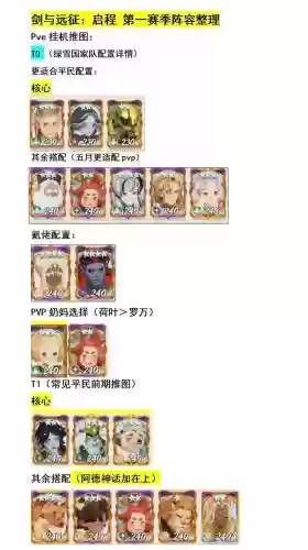剑士阵容价格插图