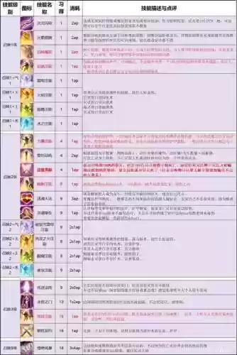 神界原罪2偏离技能插图