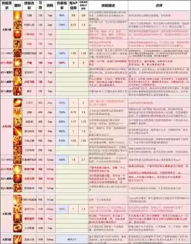 神界原罪2偏离技能插图1