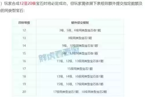 梦幻西游12级宝石成功率插图1
