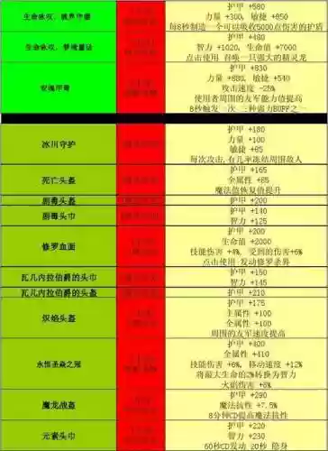 世界rpg专属装备代码插图1