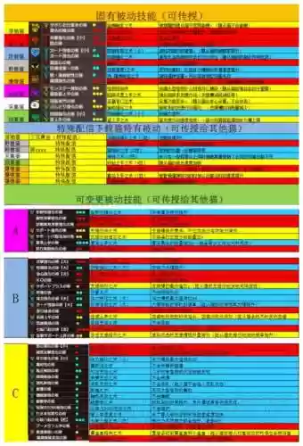 怪物猎人x猫装备技能详解插图