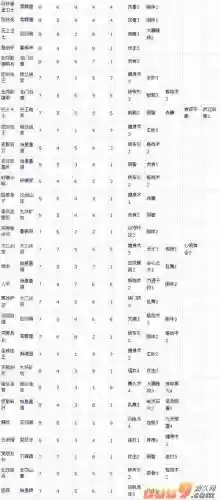 大唐无双零不破技能插图1