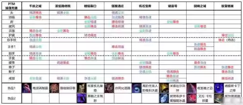 什么手游掉落装备全靠插图1