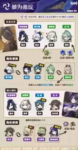 洛神阵容搭配插图