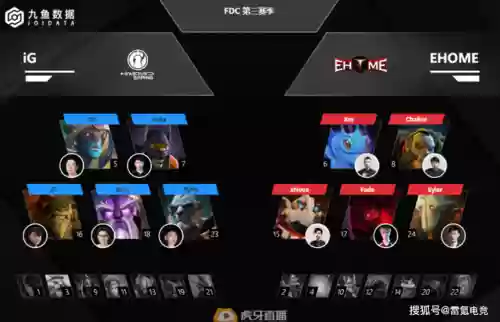 dota阵容英文插图1