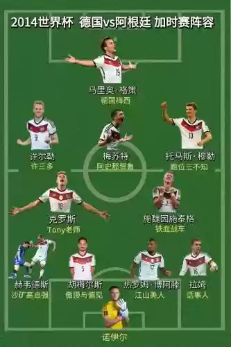 德国14年阵容和18年阵容插图