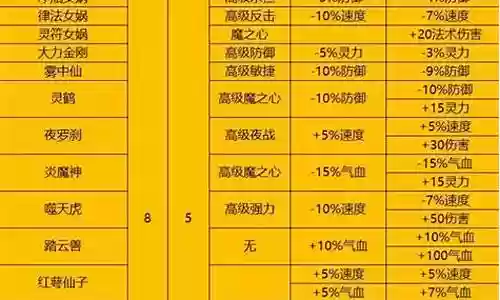 梦幻西游变身卡排名插图