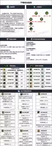 地下城女漫游刷图装备选择插图