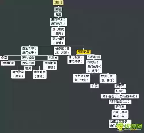 论剑全地图攻略插图