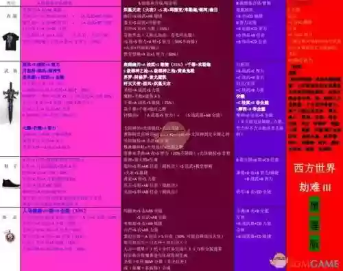 西方世界的劫难三装备属性插图