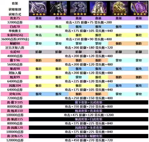 攻城掠地合装备攻略插图