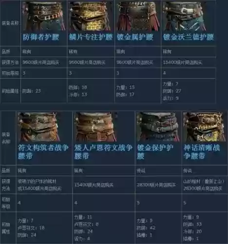 战神装备有什么用插图