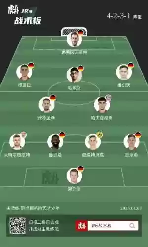 德军阵容插图