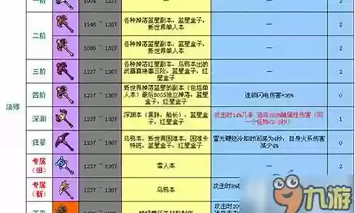 冒险岛2武器10上 11插图