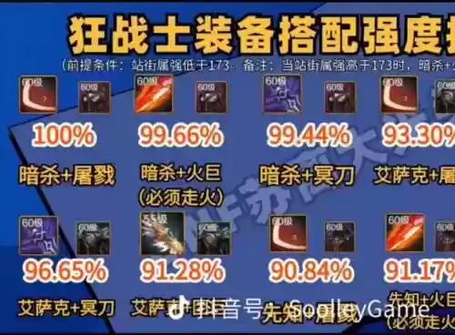 2018狂战士远古装备插图