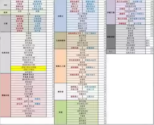 声望阵容选择插图
