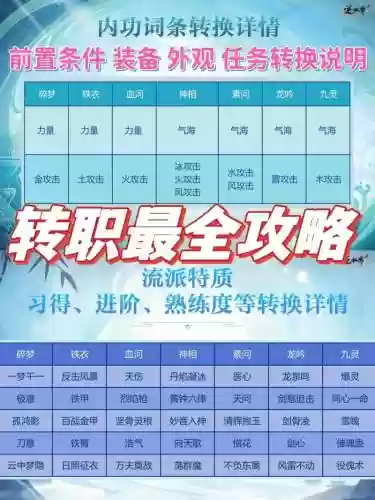逆水寒技能切换调整插图