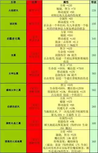 世界rpg专属装备代码插图