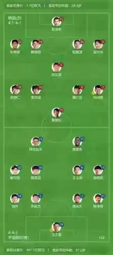 中韩出场阵容插图1