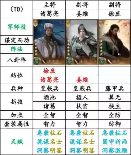 蜀国阵容boss插图1