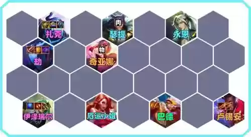 阵容稳定插图1