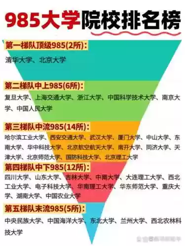 大学阵容介绍插图1